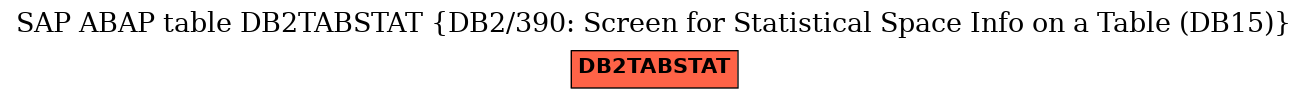 E-R Diagram for table DB2TABSTAT (DB2/390: Screen for Statistical Space Info on a Table (DB15))