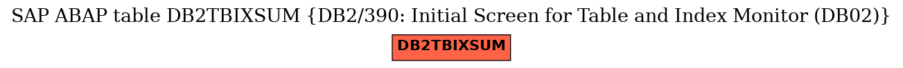 E-R Diagram for table DB2TBIXSUM (DB2/390: Initial Screen for Table and Index Monitor (DB02))