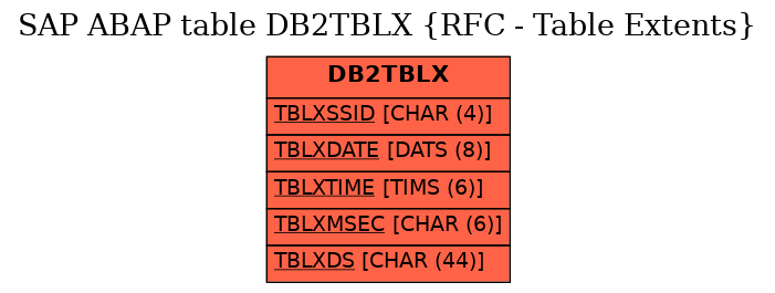 E-R Diagram for table DB2TBLX (RFC - Table Extents)