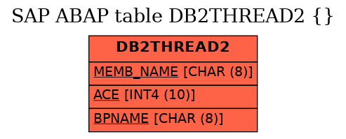 E-R Diagram for table DB2THREAD2 ()