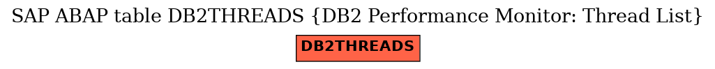 E-R Diagram for table DB2THREADS (DB2 Performance Monitor: Thread List)