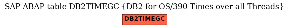 E-R Diagram for table DB2TIMEGC (DB2 for OS/390 Times over all Threads)