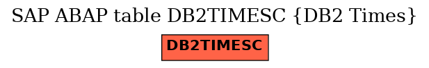 E-R Diagram for table DB2TIMESC (DB2 Times)