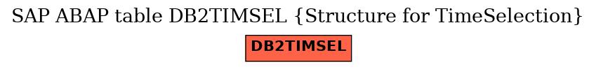 E-R Diagram for table DB2TIMSEL (Structure for TimeSelection)