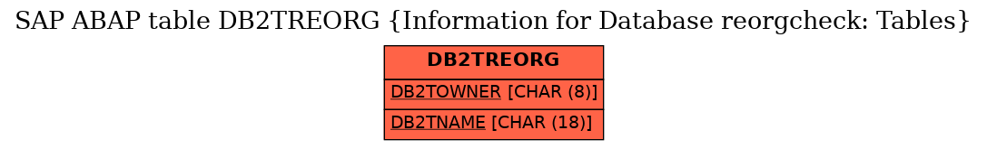 E-R Diagram for table DB2TREORG (Information for Database reorgcheck: Tables)