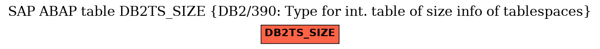 E-R Diagram for table DB2TS_SIZE (DB2/390: Type for int. table of size info of tablespaces)