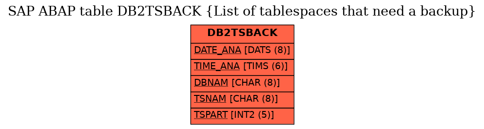 E-R Diagram for table DB2TSBACK (List of tablespaces that need a backup)