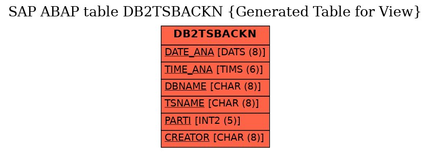E-R Diagram for table DB2TSBACKN (Generated Table for View)