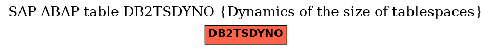 E-R Diagram for table DB2TSDYNO (Dynamics of the size of tablespaces)