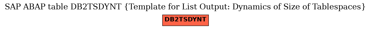 E-R Diagram for table DB2TSDYNT (Template for List Output: Dynamics of Size of Tablespaces)