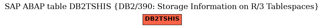 E-R Diagram for table DB2TSHIS (DB2/390: Storage Information on R/3 Tablespaces)