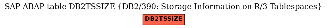 E-R Diagram for table DB2TSSIZE (DB2/390: Storage Information on R/3 Tablespaces)