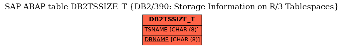 E-R Diagram for table DB2TSSIZE_T (DB2/390: Storage Information on R/3 Tablespaces)