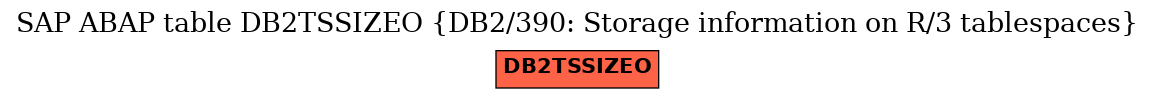 E-R Diagram for table DB2TSSIZEO (DB2/390: Storage information on R/3 tablespaces)