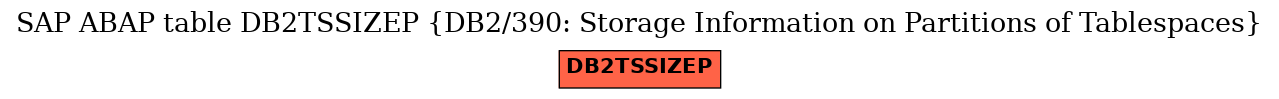 E-R Diagram for table DB2TSSIZEP (DB2/390: Storage Information on Partitions of Tablespaces)