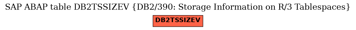 E-R Diagram for table DB2TSSIZEV (DB2/390: Storage Information on R/3 Tablespaces)