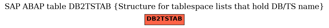 E-R Diagram for table DB2TSTAB (Structure for tablespace lists that hold DB/TS name)