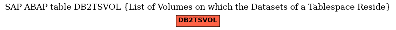 E-R Diagram for table DB2TSVOL (List of Volumes on which the Datasets of a Tablespace Reside)