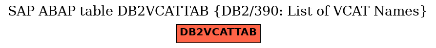 E-R Diagram for table DB2VCATTAB (DB2/390: List of VCAT Names)