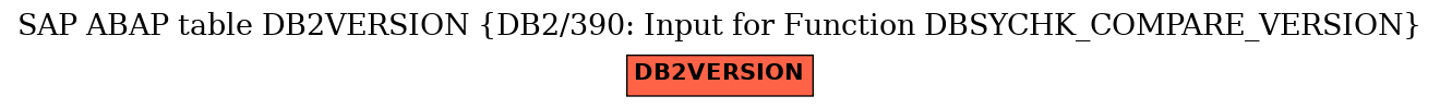 E-R Diagram for table DB2VERSION (DB2/390: Input for Function DBSYCHK_COMPARE_VERSION)