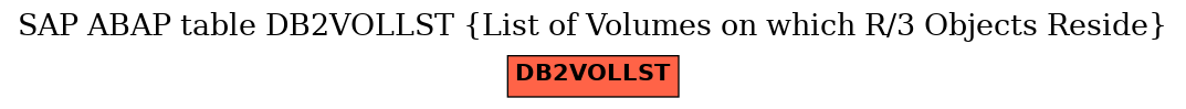 E-R Diagram for table DB2VOLLST (List of Volumes on which R/3 Objects Reside)