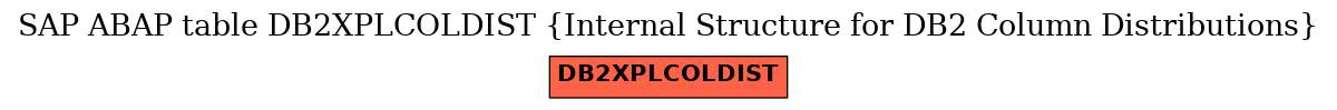 E-R Diagram for table DB2XPLCOLDIST (Internal Structure for DB2 Column Distributions)