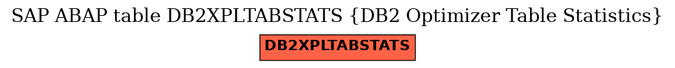 E-R Diagram for table DB2XPLTABSTATS (DB2 Optimizer Table Statistics)