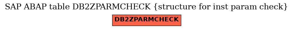 E-R Diagram for table DB2ZPARMCHECK (structure for inst param check)