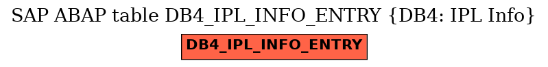 E-R Diagram for table DB4_IPL_INFO_ENTRY (DB4: IPL Info)
