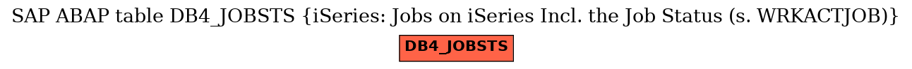 E-R Diagram for table DB4_JOBSTS (iSeries: Jobs on iSeries Incl. the Job Status (s. WRKACTJOB))