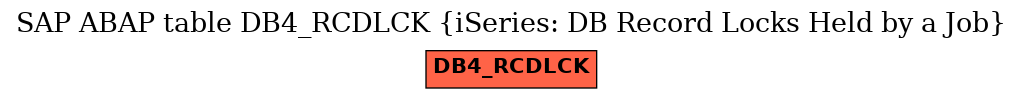 E-R Diagram for table DB4_RCDLCK (iSeries: DB Record Locks Held by a Job)