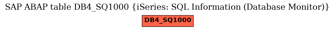 E-R Diagram for table DB4_SQ1000 (iSeries: SQL Information (Database Monitor))
