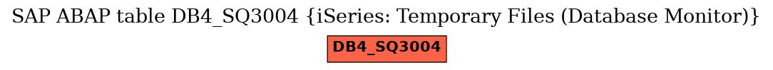 E-R Diagram for table DB4_SQ3004 (iSeries: Temporary Files (Database Monitor))