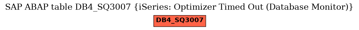 E-R Diagram for table DB4_SQ3007 (iSeries: Optimizer Timed Out (Database Monitor))