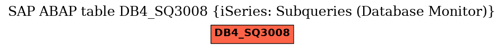 E-R Diagram for table DB4_SQ3008 (iSeries: Subqueries (Database Monitor))