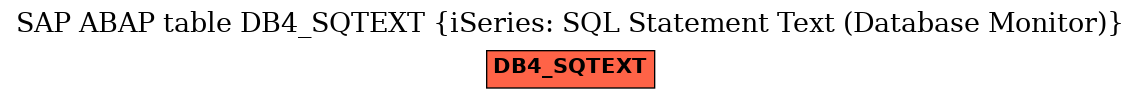 E-R Diagram for table DB4_SQTEXT (iSeries: SQL Statement Text (Database Monitor))