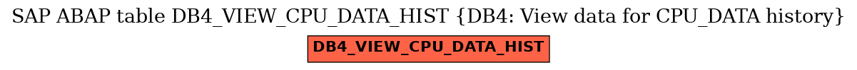 E-R Diagram for table DB4_VIEW_CPU_DATA_HIST (DB4: View data for CPU_DATA history)
