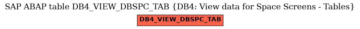 E-R Diagram for table DB4_VIEW_DBSPC_TAB (DB4: View data for Space Screens - Tables)