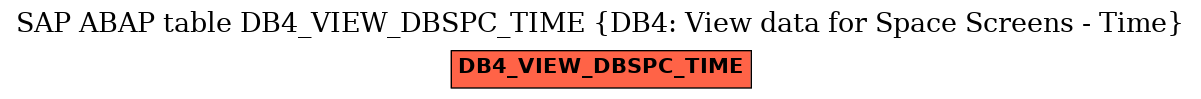 E-R Diagram for table DB4_VIEW_DBSPC_TIME (DB4: View data for Space Screens - Time)