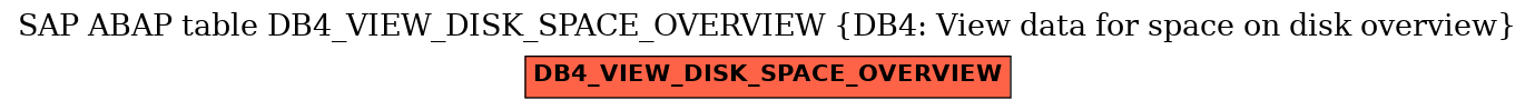 E-R Diagram for table DB4_VIEW_DISK_SPACE_OVERVIEW (DB4: View data for space on disk overview)