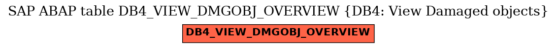 E-R Diagram for table DB4_VIEW_DMGOBJ_OVERVIEW (DB4: View Damaged objects)