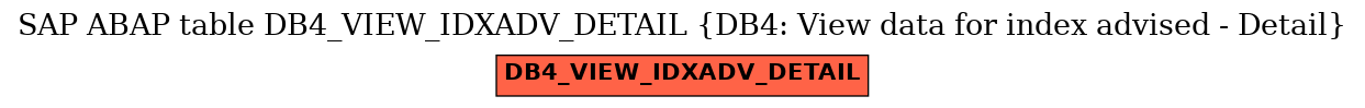 E-R Diagram for table DB4_VIEW_IDXADV_DETAIL (DB4: View data for index advised - Detail)