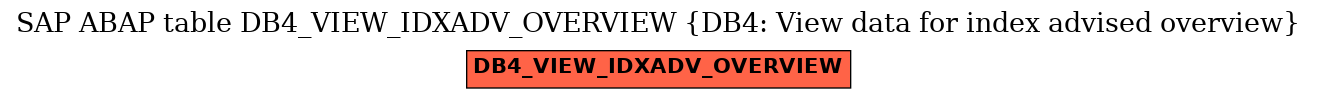 E-R Diagram for table DB4_VIEW_IDXADV_OVERVIEW (DB4: View data for index advised overview)