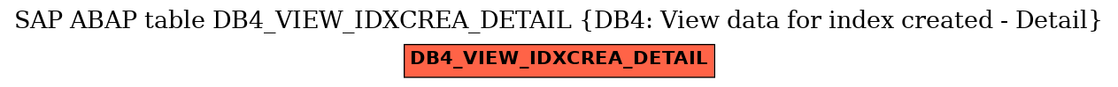 E-R Diagram for table DB4_VIEW_IDXCREA_DETAIL (DB4: View data for index created - Detail)