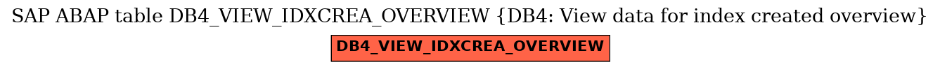 E-R Diagram for table DB4_VIEW_IDXCREA_OVERVIEW (DB4: View data for index created overview)