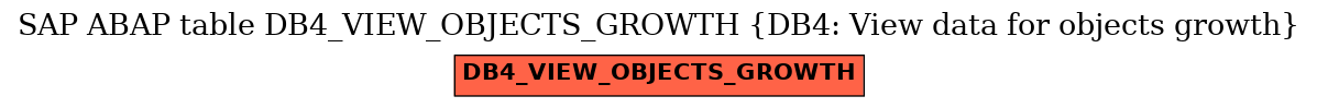 E-R Diagram for table DB4_VIEW_OBJECTS_GROWTH (DB4: View data for objects growth)