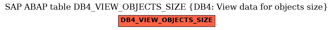 E-R Diagram for table DB4_VIEW_OBJECTS_SIZE (DB4: View data for objects size)