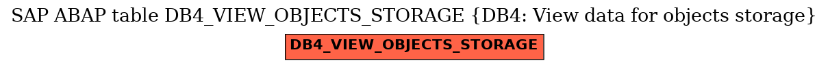 E-R Diagram for table DB4_VIEW_OBJECTS_STORAGE (DB4: View data for objects storage)