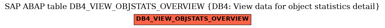 E-R Diagram for table DB4_VIEW_OBJSTATS_OVERVIEW (DB4: View data for object statistics detail)