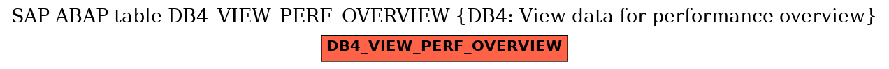 E-R Diagram for table DB4_VIEW_PERF_OVERVIEW (DB4: View data for performance overview)